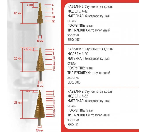 Набор Ступенчатые и фрезеровальные конусных сверла набор по металлу и дереву 6 шт